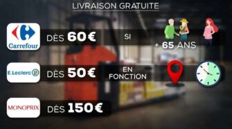 Livraison de courses à domicile : comparatif des services pratiques en France