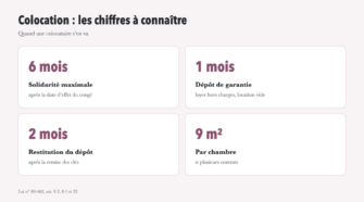 Colocation entre amies : ce que personne ne lit dans le bail, et qui compte le jour où l’une s’en va